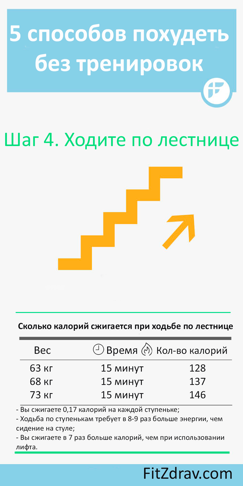 Ходьба по лестнице для похудения без спорта