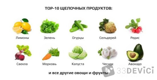 щелочное питание меню