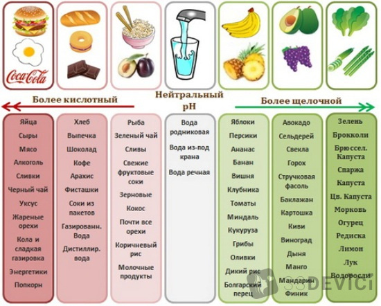 щелочное питание меню