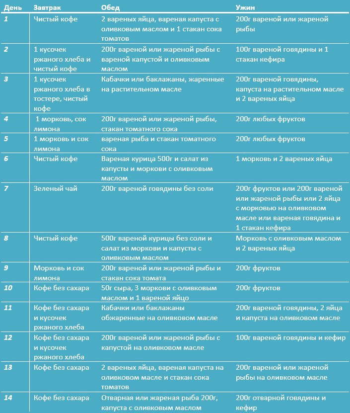 14 дней японская. Японская бессолевая диета на 14 дней. Японская диета список продуктов на 14. Японская диета на 14 дней меню таблица. Японская диета меню на 14.