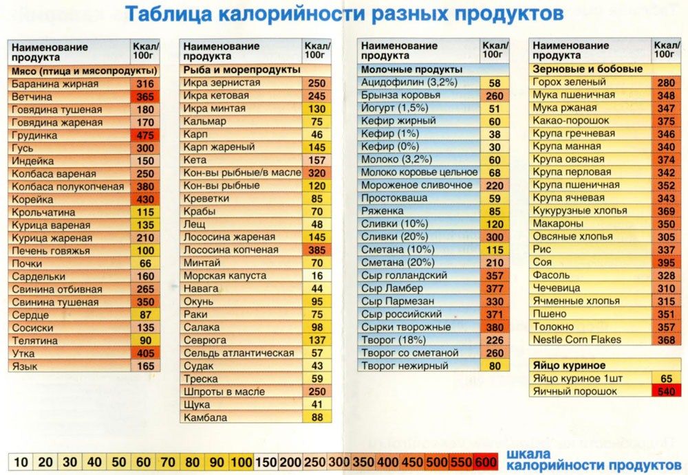 Диета и меню на 1200 калорий в день