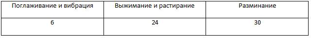 как сделать антицеллюлитный массаж в домашних условиях