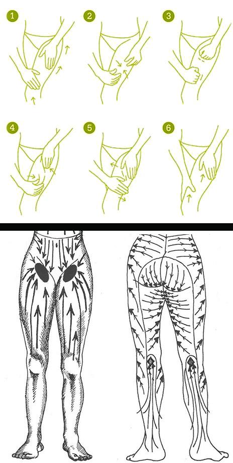 как сделать антицеллюлитный массаж в домашних условиях