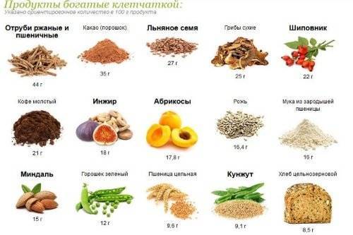 Натуральные сорбенты для очистки организма