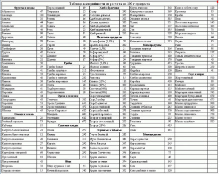 подсчет калорийности продуктов