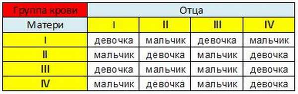 Особенности 2 группы крови с положительным резусом, характеристики и предрасположенность к заболеваниям, риск для здоровья