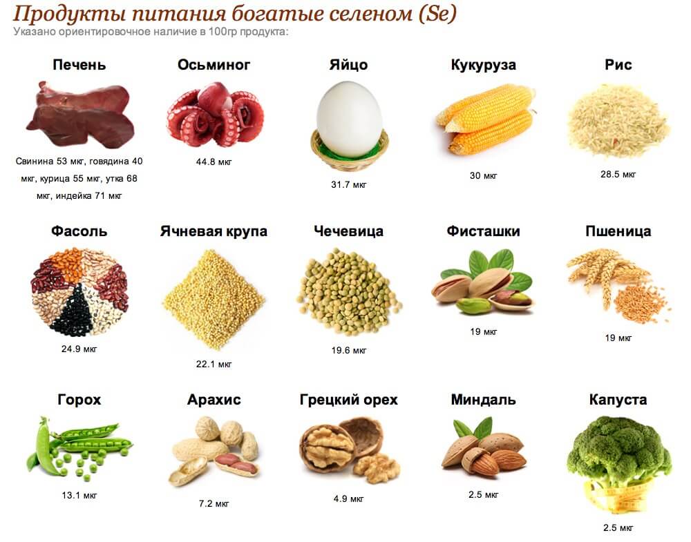 Продукты питания