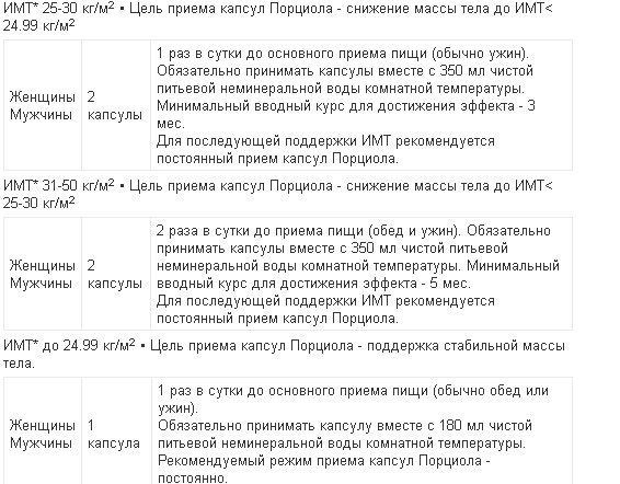 Обзор препарата порциола - инструкция по применению, отзывы