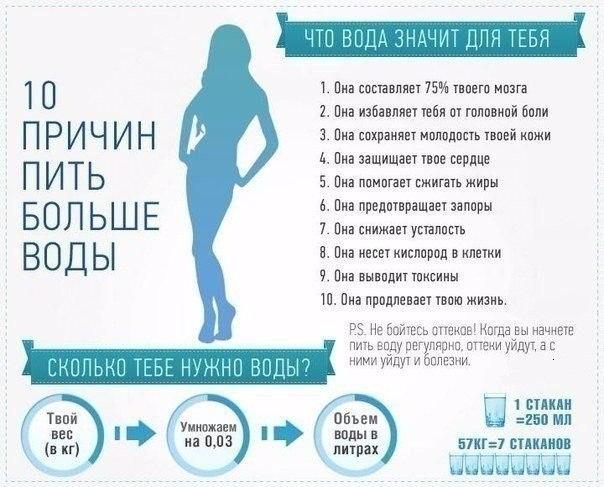 10 причин пить воду