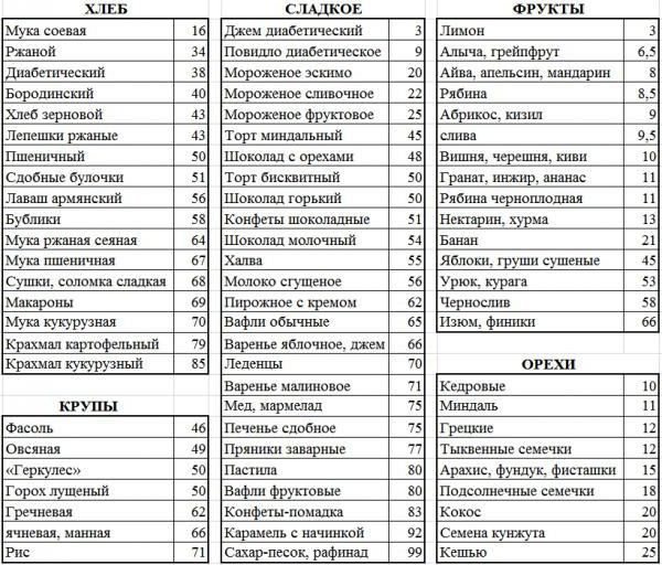 диета кремлевская на 10 дней