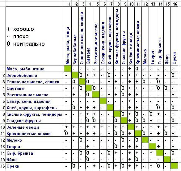 суть кремлевской диеты 