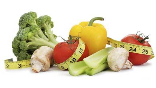метаболическая диета отзывы похудевших
