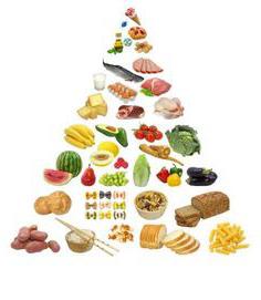 таблица сочетание продуктов питания