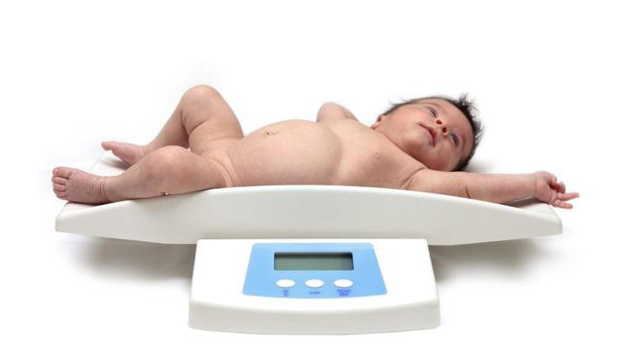 индекс массы тела ребенка до года