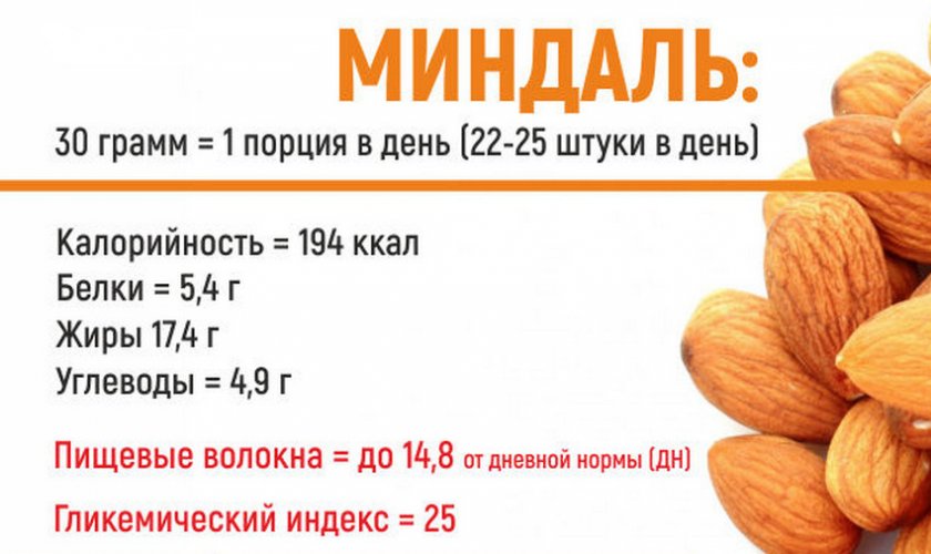 Калорийность миндаля
