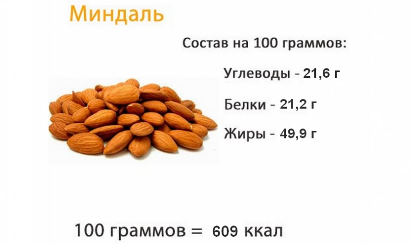 Состав миндаля