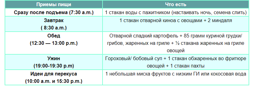 детокс-диета для очищения от сахара