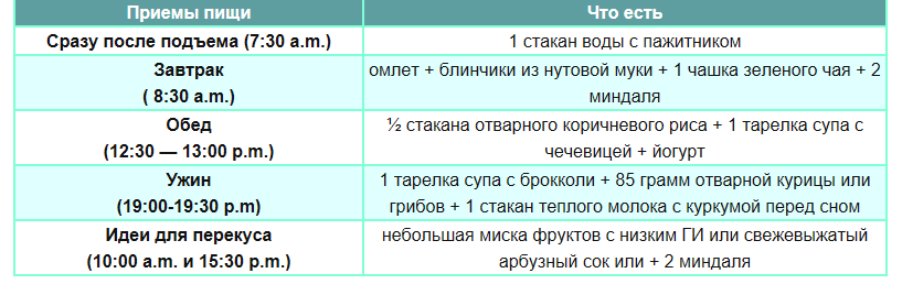 отвыкание от сахара меню день 4