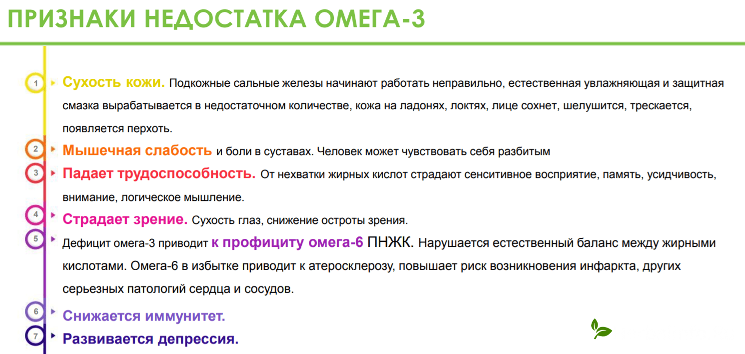 омега 3, рыбий жир, жирные кислоты, обновленный продукт, улучшенный лайн, max, пнжк