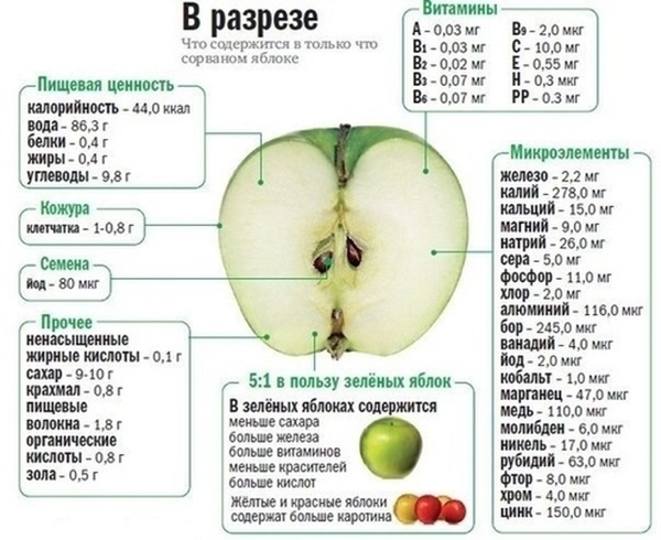 Кефирно-яблочная диета