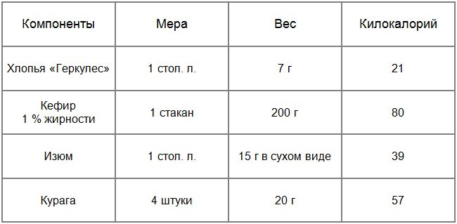 Как готовить овсяную кашу для похудения