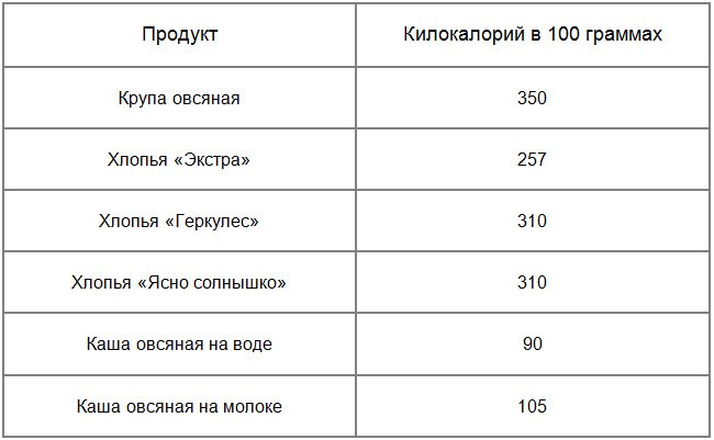 Как готовить овсяную кашу для похудения