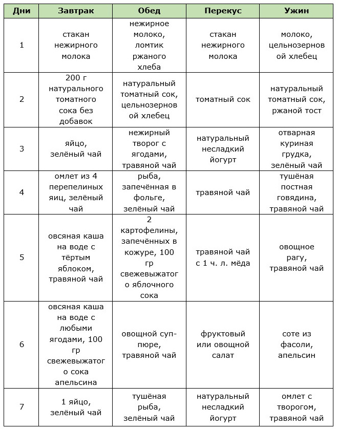 Меню английской диеты на неделю