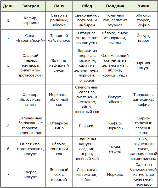 Меню для диеты Протасова на 1-2 недели