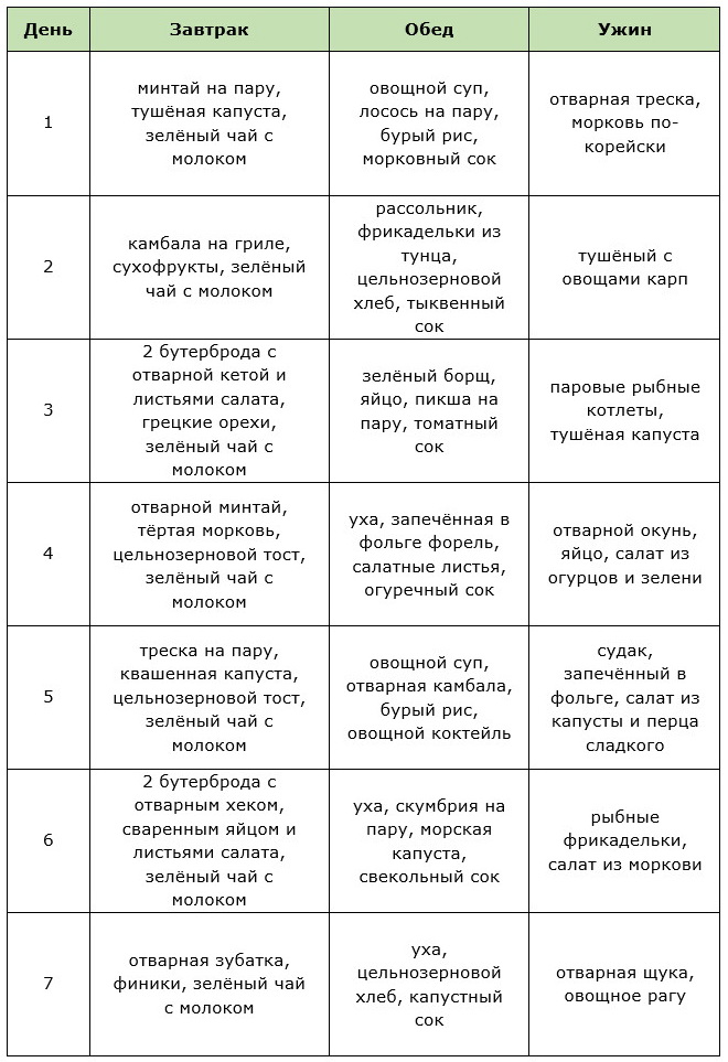 Примерное меню рыбной недели на неделю