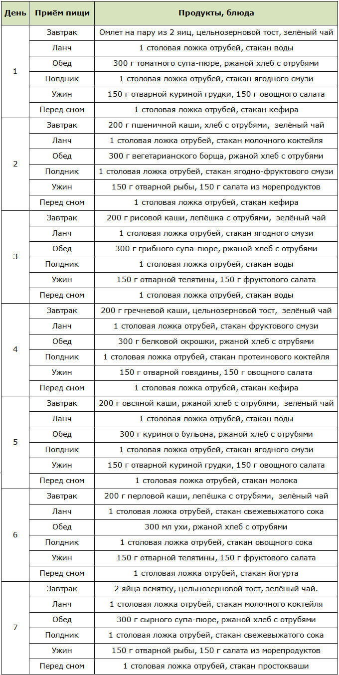 Примерное меню на неделю для диеты на отрубях