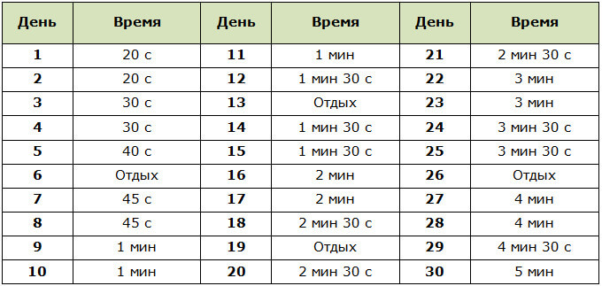 Примерная программа для похудения с упражнением планка