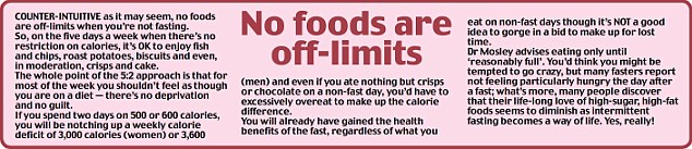 The diet has always been simple: on two days of the week you restrict your calories to a quarter of the recommended allowances