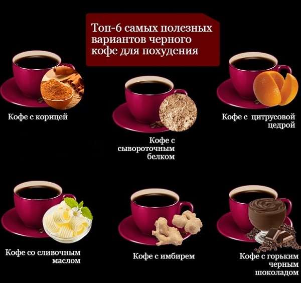 Как пить кофе для похудения
