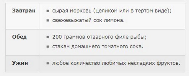 5 день - завтрак сырая морковь, сок лимона, обед - 200 гр отварной рыбы, стакан томатного сока, ужин- не сладкие фрукты