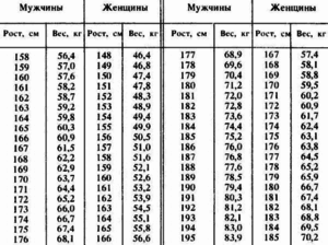 Как должен весить подросток