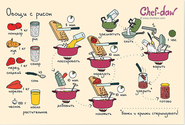 Фото рецептов для кормящих мам