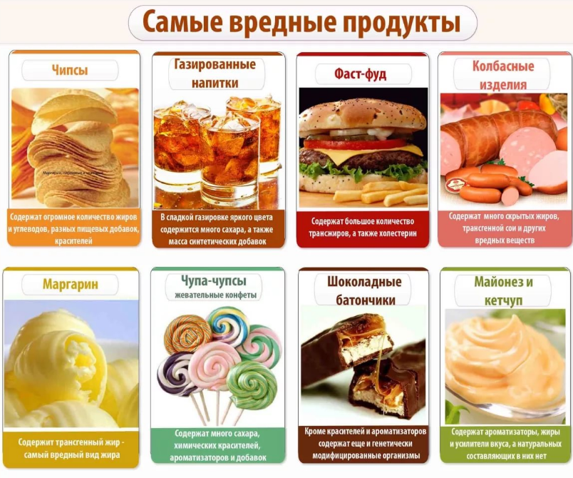 Вредные продукты