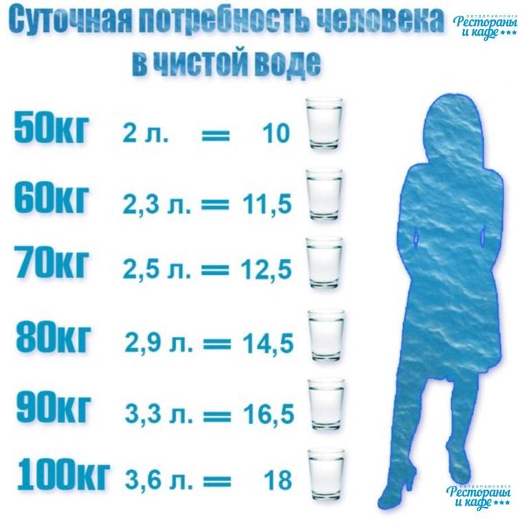 Сколько воды нужно пить в день ребенку