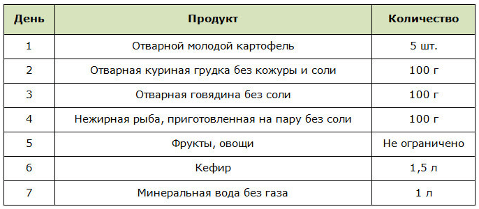 меню для выводы жидкости из организма