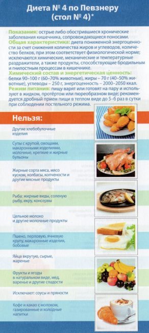 Список продуктов