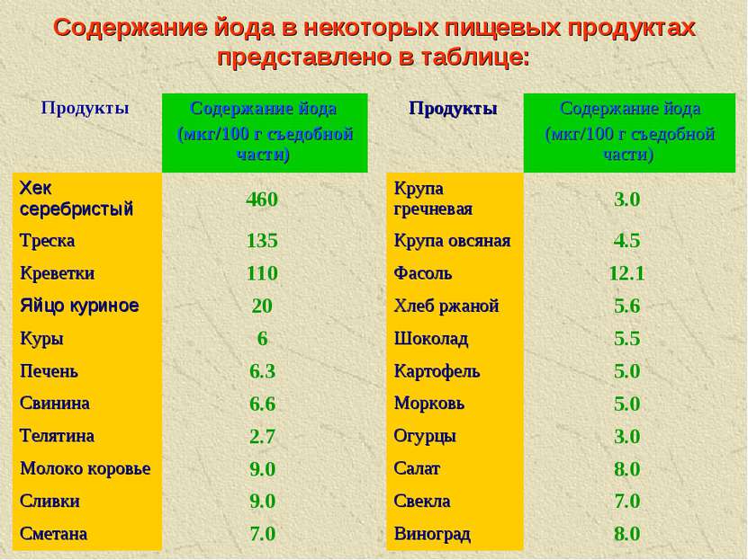 Правильно питание при болезнях