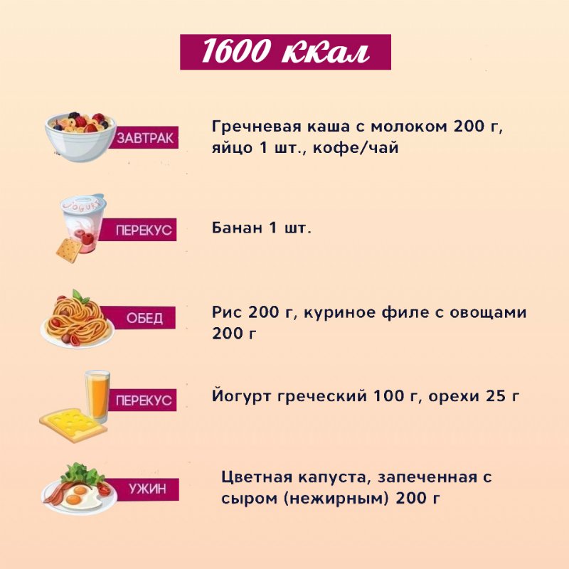 питание для похудения