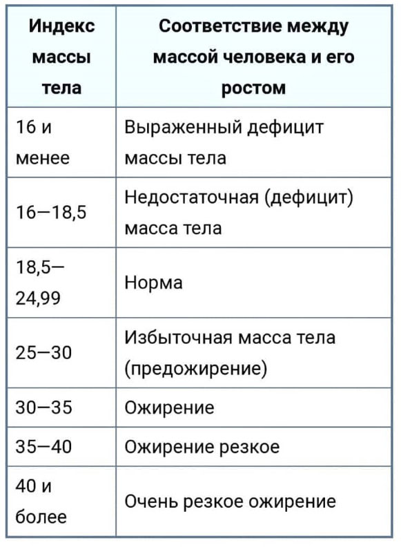 Таблица для оценки результата