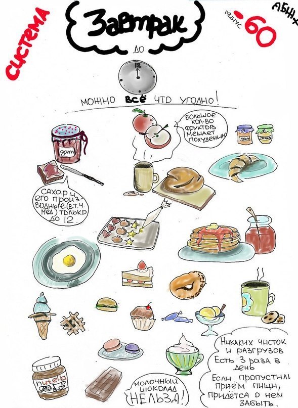 Система минус 60 меню завтрак для похудения