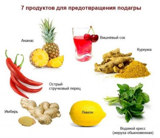 Полезные продукты при подагре