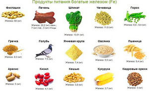 Где содержится железо в продуктах