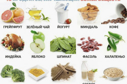 Продукты для улучшения обмена веществ