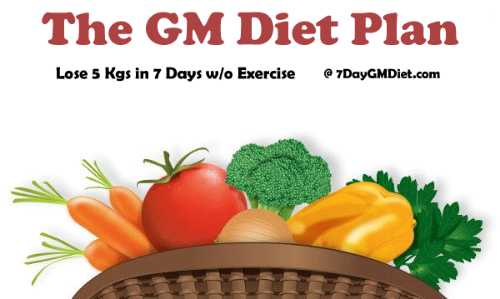 Original GM Diet Chart for Weight Loss in 7 Days