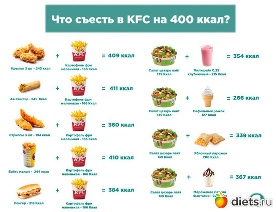 Еда на 400 калорий в день. Меню на 400 ккал. Рацион дня на 400 калорий в день.