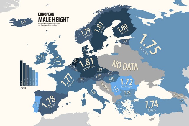 Рост европейских мужчин увеличился на 11 см за 100 лет